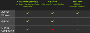 nVidia G-Sync Standards (2019)